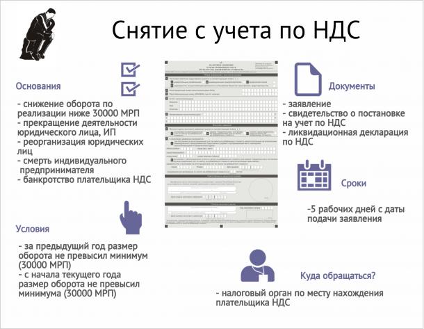 Не заполняется реестр по ндс приложение 5